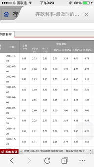 每年定期存款2000元存40年本金和利息能得到多少钱 注 每年按2000元定期存入账户,中途不取 