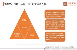 养老的业务模式有哪些