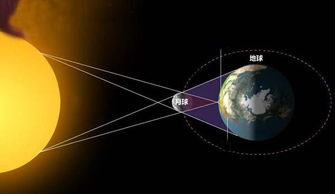 9日上午将出现日全食 揭开日食月食背后的秘密