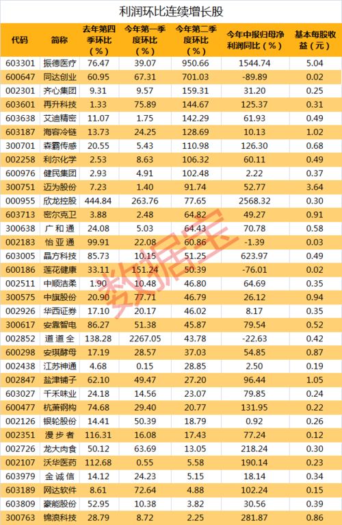 每股收益高的公司就是 绩优股吗？