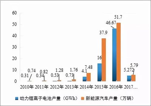 全球锂产业分析报告