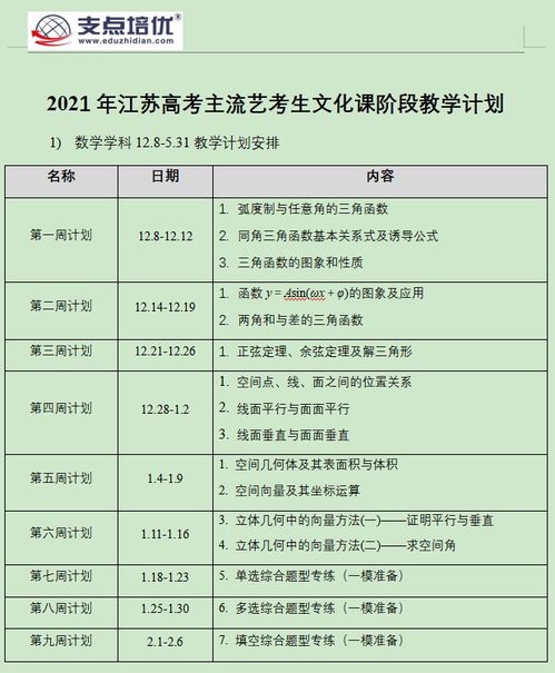 江苏艺考文化课考哪几科 江苏省美术统考要求