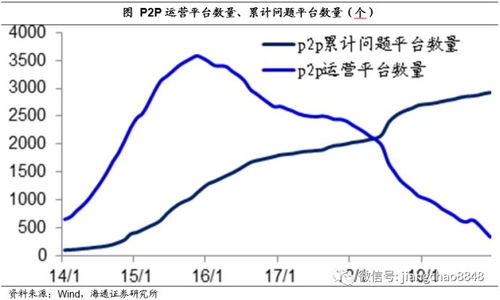 我用现金3000元买股票，怎样买才可以有最大的利润？