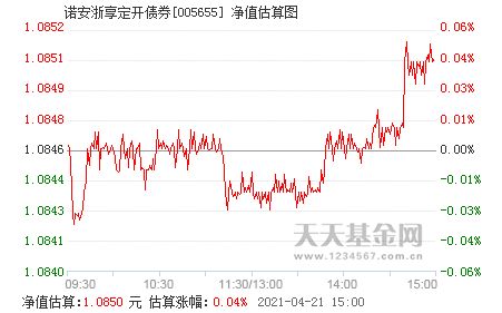 诺安纯债定开债券基金在哪个银行买到