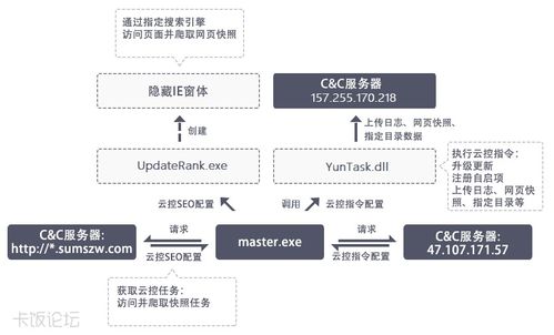 了解双列查重公式的原理：提高搜索引擎排名的关键