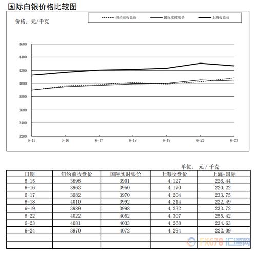 闲鱼上的黄金交易一般是保单到付还是保单自付