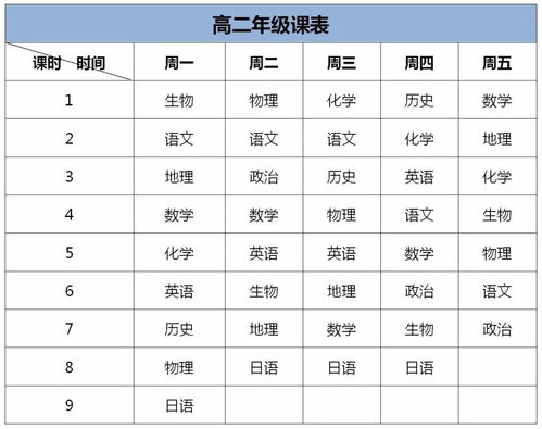 超级课程表怎么用(课表提醒系统java代码)