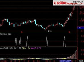 底分型示意图股票股票什么叫中枢级别呢