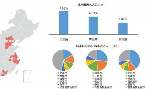 构成市场的基本要素有哪些?