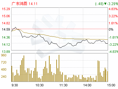 广东鸿图科技股份有限公司 工作条件怎么样？ 前途怎样？