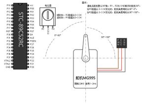 初学单片机，指导MG995舵机-90~+90中断程序编写，占空比怎么弄，想用两个按键控制舵机开合状态，求程序？