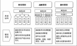 集团公司如何对下属公司进行管理?