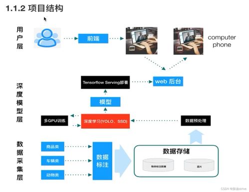 SSD目标检测算法原理 上