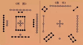 沟通人神 驱神的神秘法术 步罡