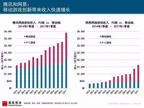 2017互联网女皇趋势报告 在线娱乐和共享出行的黄金时代