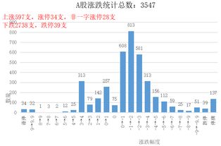 拓维信息历年分配