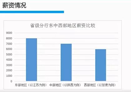 是在银行工作好还是企业工作好