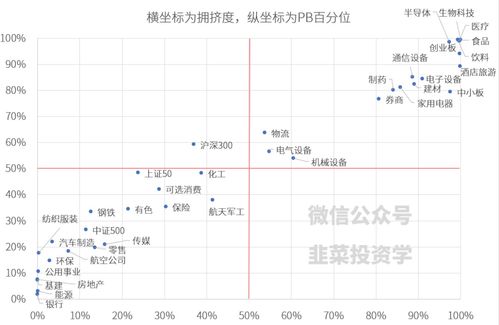 什么是“成长股”？不是问股票啊！