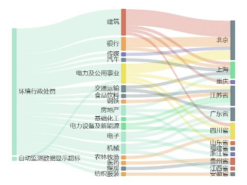 2022年有多少家上市公司未分配估计？？？我要总数！！！