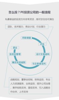 私募股权与私募股权基金是同一个概念吗，是否都被称作PE？