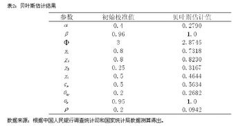 分析股票市场和信贷市场在货币政策传导中的作用。急急急！！