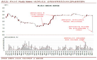 什么投资最早引入做空机制 做空怎么和小白的人讲解