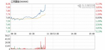 国信证券配股登记日期是哪一天?