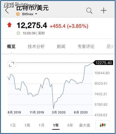 价格围绕价值波动的根本原因是什么