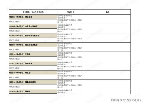 复旦大学考研专业目录及考试科目