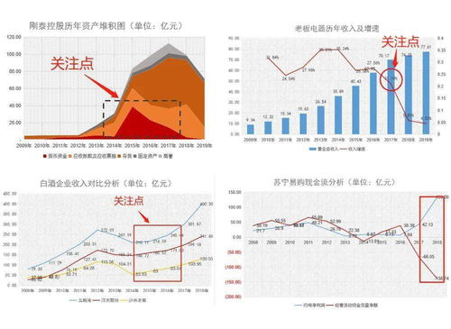 系统学习上市公司财务报表分析，由浅极深，从最基本的财务知识学起，请问能给我推荐一些书吗？ 50分~