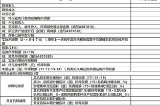 投资收益A105030已填写，企业所得税年度纳税申报表（A类）A100000中，投资收益显示灰色0，怎么填数据。