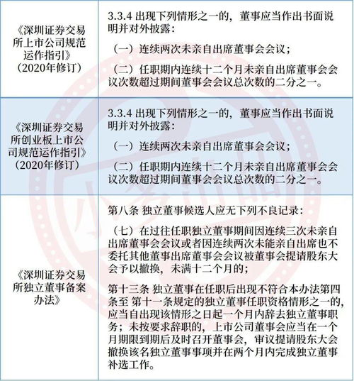 上市公司治理专项自查清单填报指南 一