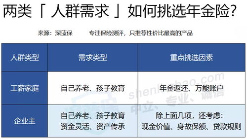 年金险三年存八年到期客户感觉时间太长了怎么给客户讲，老客户保险到期提醒怎么写