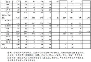 开放式基金多少起价