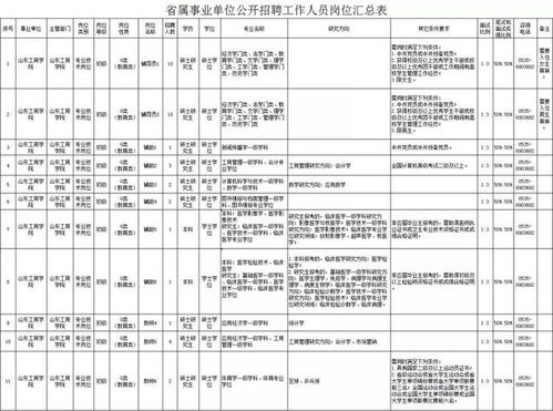 您好，最近中建三局(粤）在招聘，我专业对应的岗位是“材料”，请问是要住在工地管理建筑材料吗？待遇如何