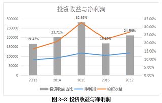 股权收益率的介绍