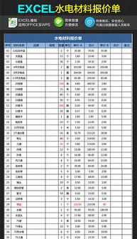 装修报价方案模板(装修报价方案模板怎么写)