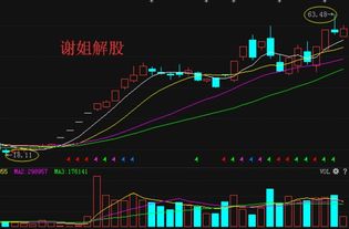 财信发展股价为什么一下变到14