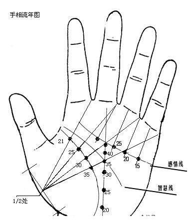 最有福气的三种手相,拥有其中一种,就能带旺一家四代人