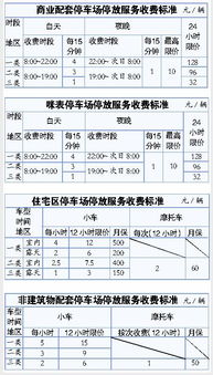 关于建设免费停车场的提案,停车场年度工作总结报告