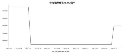 新能源锂矿概念股都有哪一些呢 (盐湖提锂概念股)