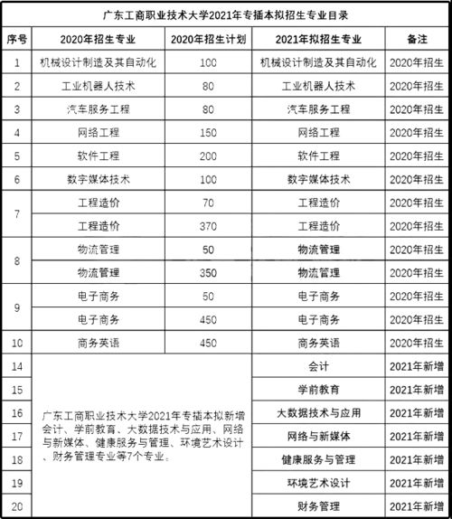 佛山大学是一本还是二本(佛山大学分数线2023年是多少)