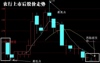 农行股票前景如何?