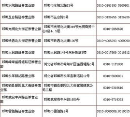 邯郸市有几家证券公司