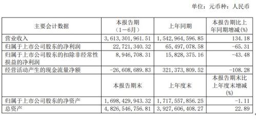 广晟有色 76元的成本，大概什么价可以补仓？还会继续跌吗 ？