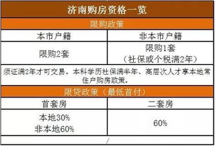 广州二手房最新政策交易税怎么缴费？