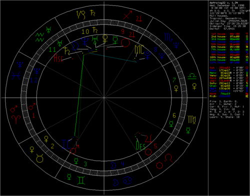 天王星海王星六宫摩羯座，天王星和海王星在摩羯座6宫