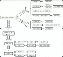 背会这些万能公式,2017广西公务员考试行测怎会差 