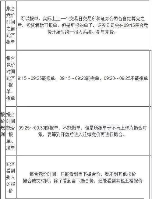 在9点到9.30怎样看委托的是买单还是卖单？