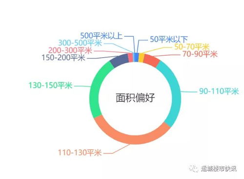 疫情过后运城多个新盘热销难挡 金九银十走势如何